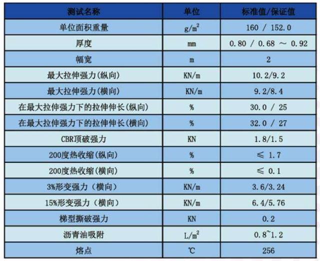 高性能聚酯布-參數(shù).jpg